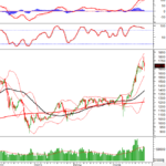 Vietstock Weekly 27-31/10/2025: Will Market Volatility Persist?