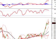 Vietstock Weekly 27-31/10/2025: Will Market Volatility Persist?
