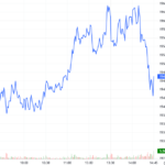 Derivatives Market on October 30, 2025: A Tug-of-War in the Making?