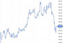 Derivatives Market on October 30, 2025: A Tug-of-War in the Making?