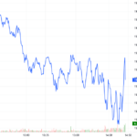 Derivatives Market on October 31, 2025: Mixed Signals Emerge