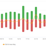 Vietstock Daily 31/10/2025: Market Volatility Persists?
