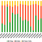 October 28, 2025: Warrant Market Plunges into Sea of Red