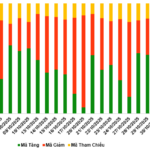 October 31, 2025: Warrant Market Dominated by Red as Sell-Off Takes Hold