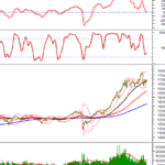 Technical Analysis for the Afternoon Session of October 30: Intense Tug-of-War Continues
