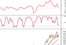 Technical Analysis for the Afternoon Session of October 30: Intense Tug-of-War Continues