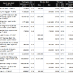 Market Rally Sparks Insider Selling as Leaders and Relatives Offload Shares Amid Record-Breaking Week