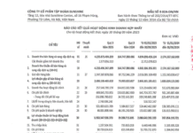 Sunshine Group Announces Q3/2025 Consolidated Financial Report: Total Assets Near VND 80 Trillion, Leading Industry Financial Performance