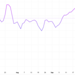 VOS Reports Significant Q3 Profits from Vosco Star Sale, Plans to Liquidate Vosco Unity Next