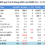 VICEM Hoang Mai Cement Records Highest Profit in 13 Quarters