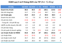 Q3 TIP Profit Surges by 46%