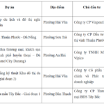 Top 5 Da Nang Real Estate Projects Approved for Over $960 Million in Capital Mobilization