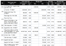 Insider Trading Frenzy: A Busy Afternoon of Stock Registrations