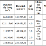 Massive $600 Million Urban Development Project Near Pleiku Airport Seeks Investors