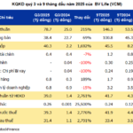 BV Life Q3 Profits Surge by Nearly 2,800%, Stock Hits Ceiling for 3 Sessions Before Cooling Down