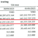 Wall Street Securities Seeks to Withdraw Nearly 15% of HAF Capital, Anticipating Nearly 30% Loss