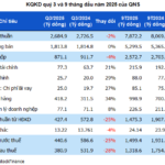 Fami Soy Milk Manufacturer Burns Hundreds of Billions on Promotions, Q3 Profits Drop 28%