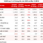 May 10 Reports Q3 Profits Surging 150%, Reaches Peak Profitability Since 2022