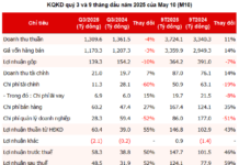 May 10 Reports Q3 Profits Surging 150%, Reaches Peak Profitability Since 2022