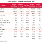 Red River Garment Smashes Quarterly Profit Record, Invests Nearly VND 1.6 Trillion in Bonds