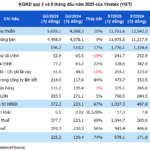 “Industry Leader” in Textiles Surpasses $500 Billion Quarterly Revenue for the First Time, Achieving 3-Year Profit Peak
