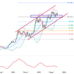 October 2025 Cryptocurrency Report (Part 1): A Mixed Bag of Wins and Woes