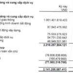 CII’s 9-Month Profit Plunges 78% Amid Absence of Investment Reevaluation Revenue