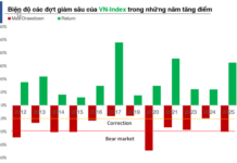 Measuring the “Impact” of the Pullback Near the 1,600-Point Mark
