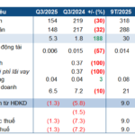 Routine Maintenance Plunges Ninh Binh Thermal Power into Loss After Two Consecutive Profitable Quarters