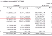 National Securities Eyes 10 Million More SAM Shares Despite Nearly 50% Paper Loss