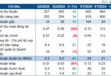 PJC Reports 51% Profit Surge, Ownership Transferred to Petrolimex