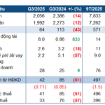 Quảng Ninh Thermal Power Profits Halved Due to Electricity Price Adjustments