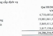 RIC Returns to Loss in Q3 Despite Significant Cost-Cutting Measures
