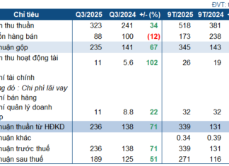 Soaring Electricity Output Propels Song Ba Ha Hydropower Plant to Record Profits