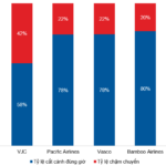 Soaring High with VJC: The Aviation Industry’s Rising Star (Part 2)