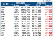 Half-Billion Dollar ETF Fund Sees Heavy Net Outflows in Final Week of September