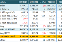 ACB Reports 11% Rise in Q3 Pre-Tax Profit as Bad Debt Improves