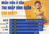 Top Largest Corporations: Only Vinamilk and ACV Offer Average Salaries Above 30 Million VND/Month, Competing with Banks – Which Company Pays 70.5 Million VND/Month?