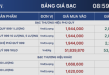 Silver Prices Surge Past 2 Million VND per Tael