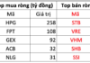 Foreign Investors Extend Sell-Off Streak, Net Selling Over $43 Million, While Countering with $11 Million Buy on Blue-Chip Stock