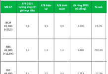 Land Bank Soars, Propelling This Real Estate Firm to a Projected 800% Profit Surge This Year