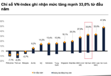 Foreign Capital Poised to Return to Vietnam’s Stock Market Following Upgrade Catalyst