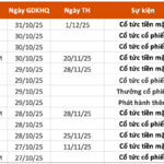 Upcoming Dividend Ex-Dates (Oct 27–31): Major Bank Set to Roll Out Dividends, Offering Up to 61.5% Payout