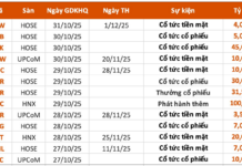 Upcoming Dividend Ex-Dates (Oct 27–31): Major Bank Set to Roll Out Dividends, Offering Up to 61.5% Payout
