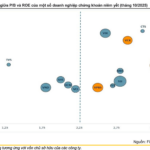 TCBS, VPBankS, VPS IPO Spark Repricing Wave in Securities Sector; VNDirect Highlights Top Beneficiaries