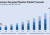 Circular Packaging: Navigating ESG Challenges in Vietnam