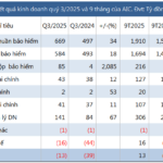 DBV Insurance Reports Continued Losses in Q3
