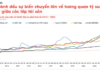 2025 Asset Channel Realignment: Gold, Land, and Condos Take the Lead, Stocks Stabilize, While Savings and USD Yield “Lowlands”
