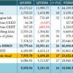 BIDV’s Total Assets Surpass 3 Quadrillion VND, Q3 Pre-Tax Profit Surges 17%