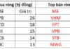 Foreign Investors Continue Sell-Off: Which Stocks Faced the Heaviest Dumping in Session 2/10?